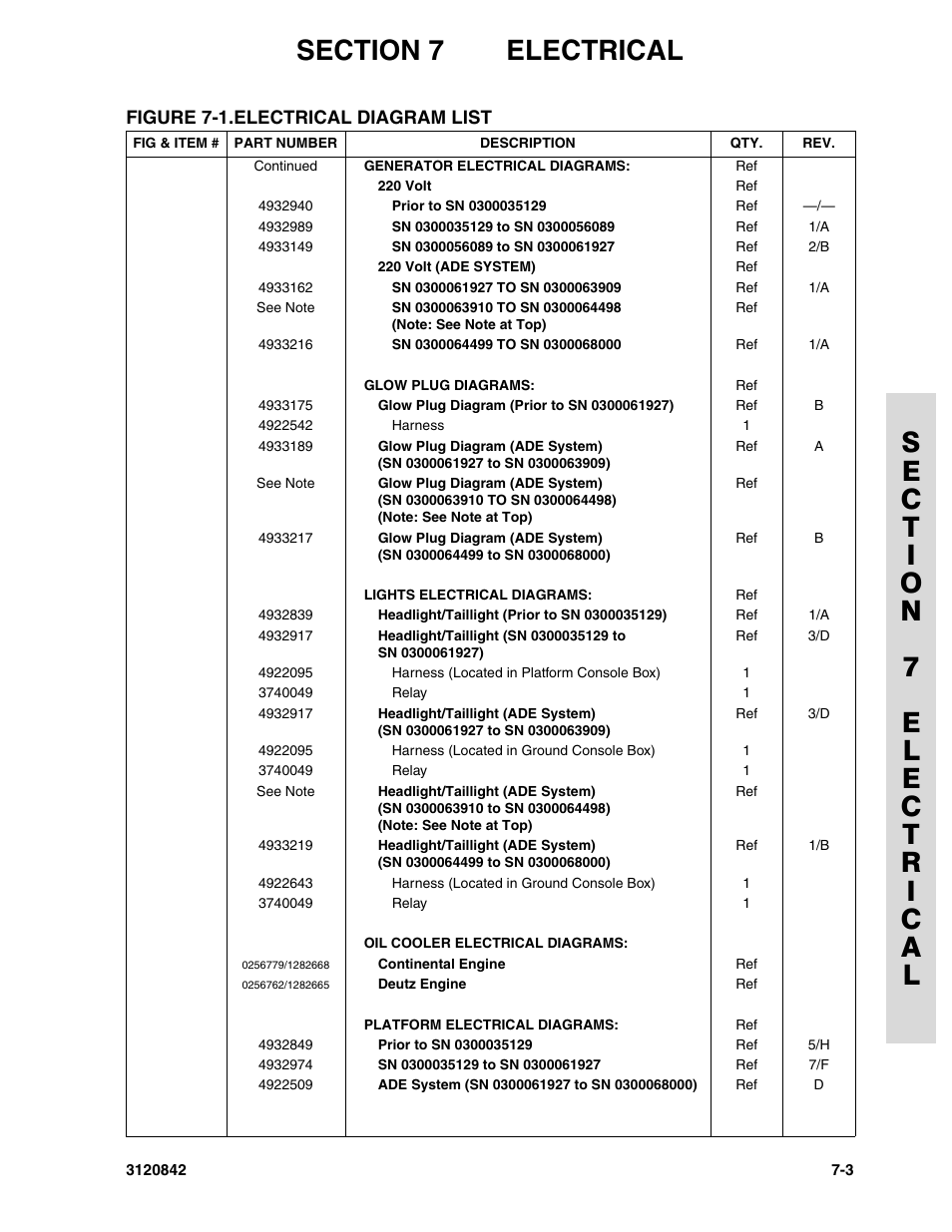 JLG 660SJ Parts Manual User Manual | Page 249 / 306