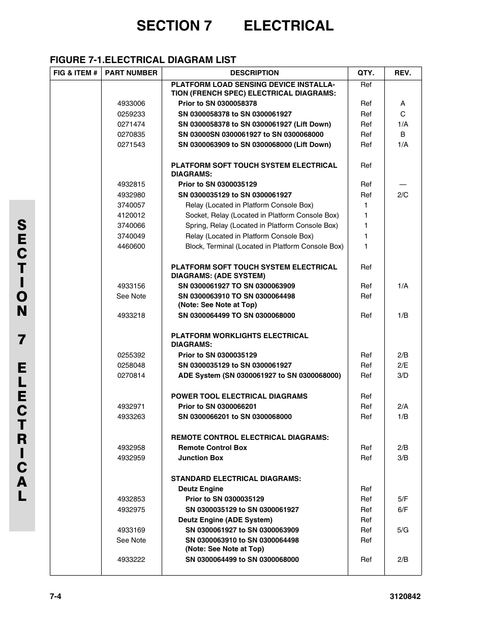 JLG 660SJ Parts Manual User Manual | Page 250 / 306