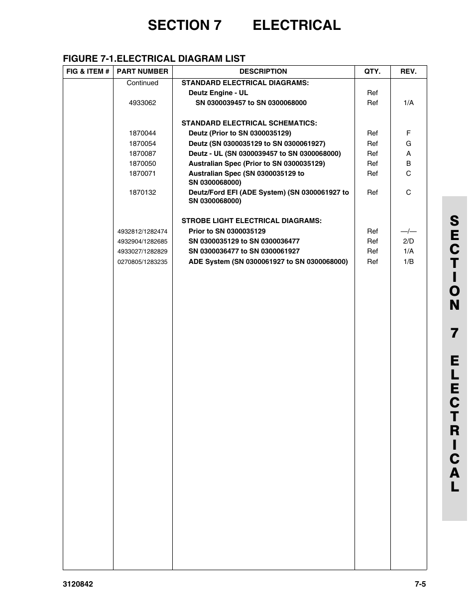 JLG 660SJ Parts Manual User Manual | Page 251 / 306