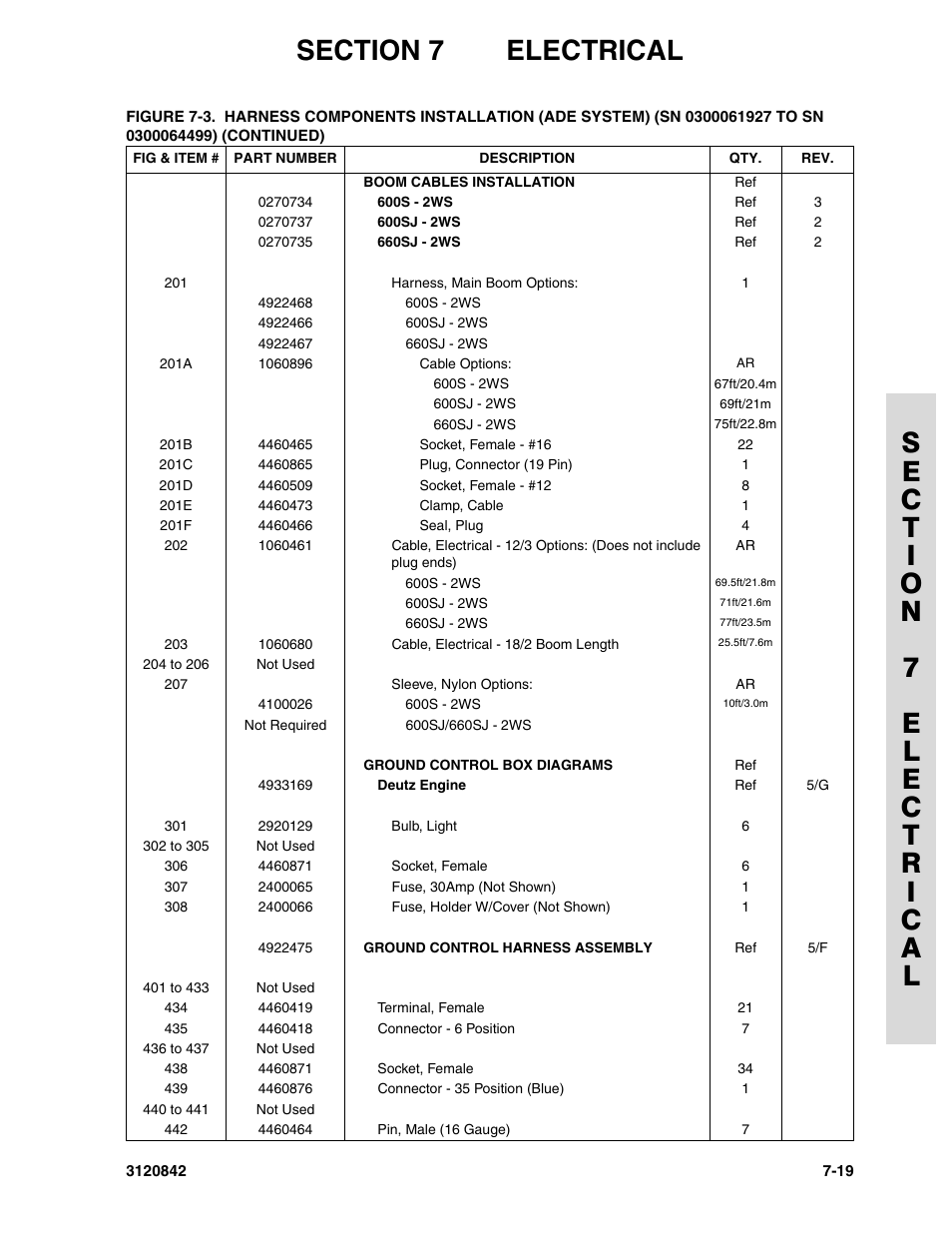 JLG 660SJ Parts Manual User Manual | Page 265 / 306