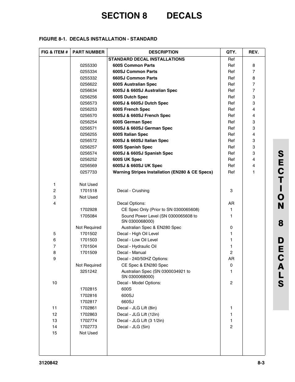 JLG 660SJ Parts Manual User Manual | Page 281 / 306