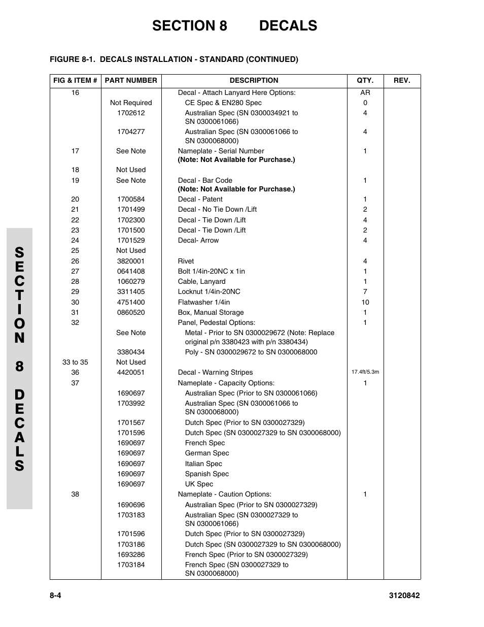 JLG 660SJ Parts Manual User Manual | Page 282 / 306