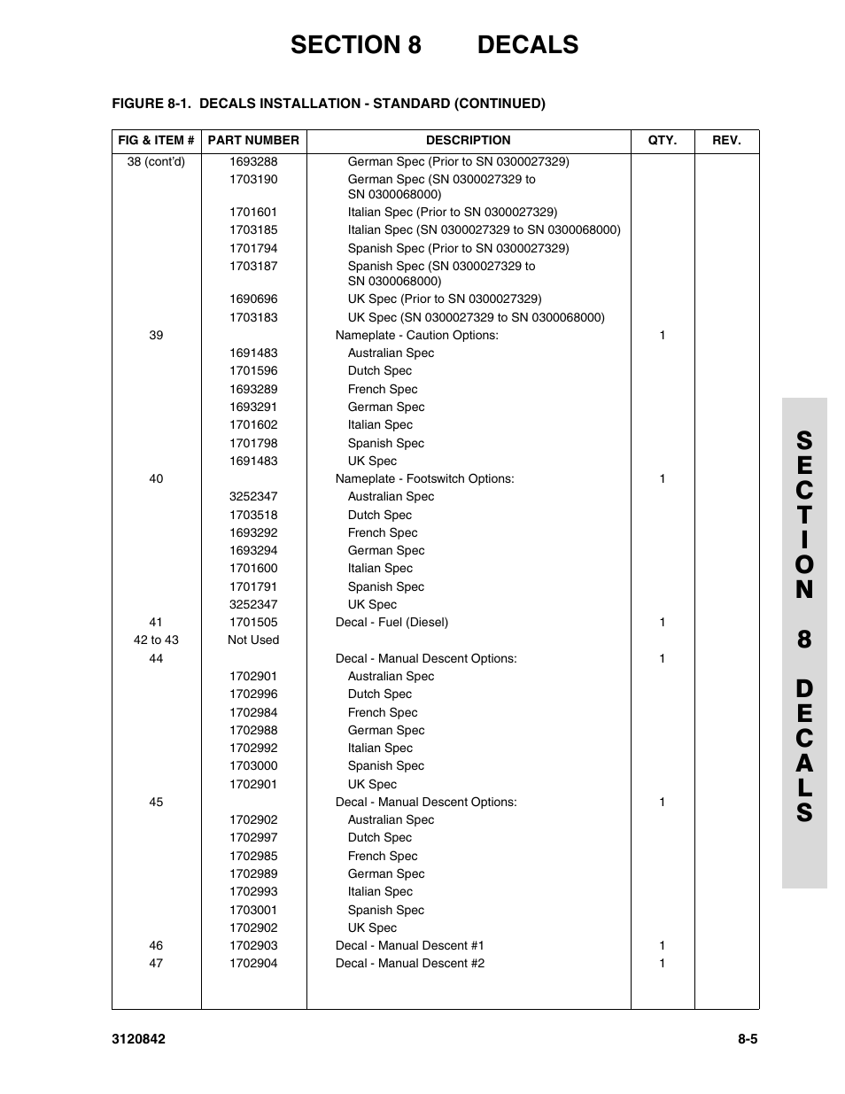 JLG 660SJ Parts Manual User Manual | Page 283 / 306