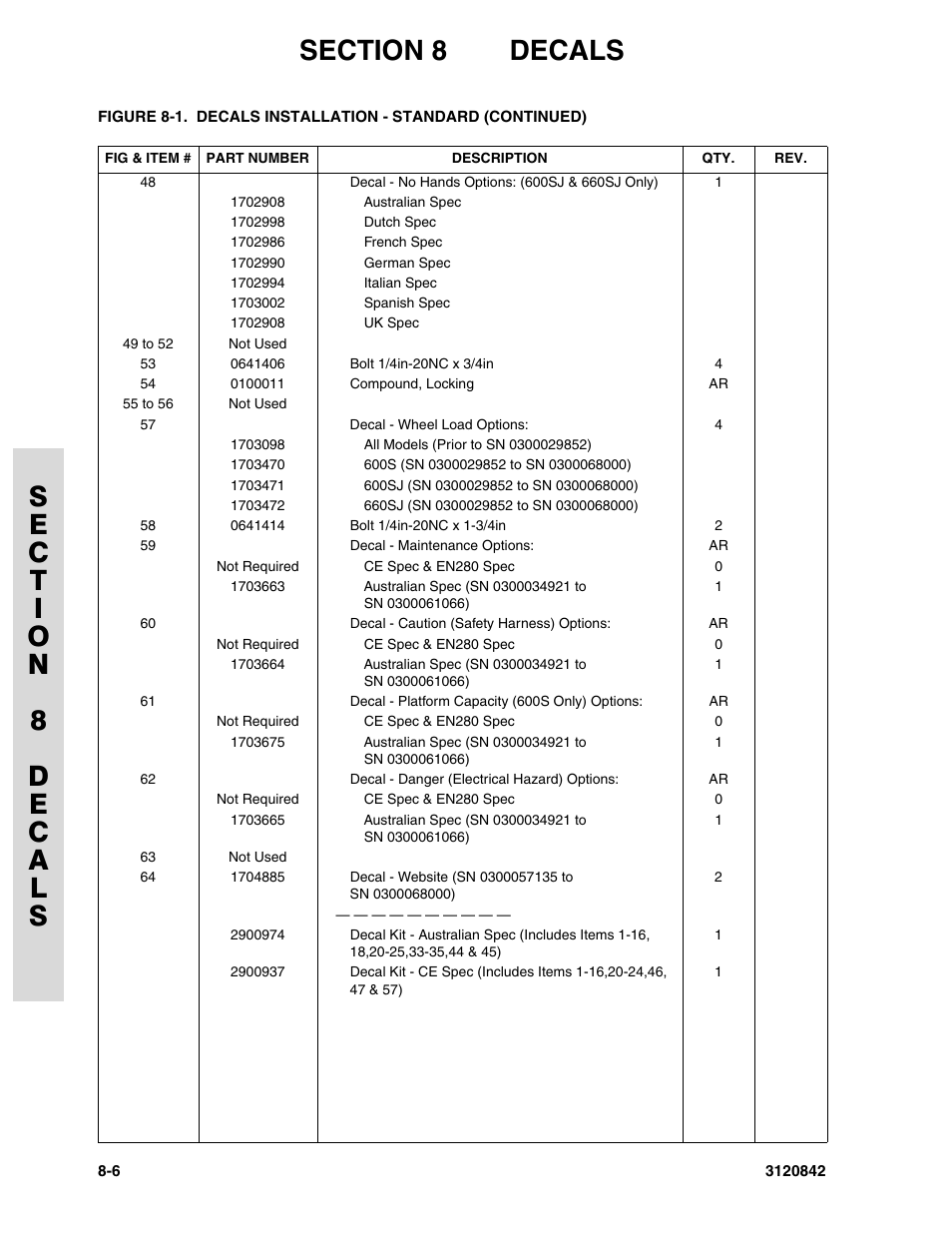 JLG 660SJ Parts Manual User Manual | Page 284 / 306