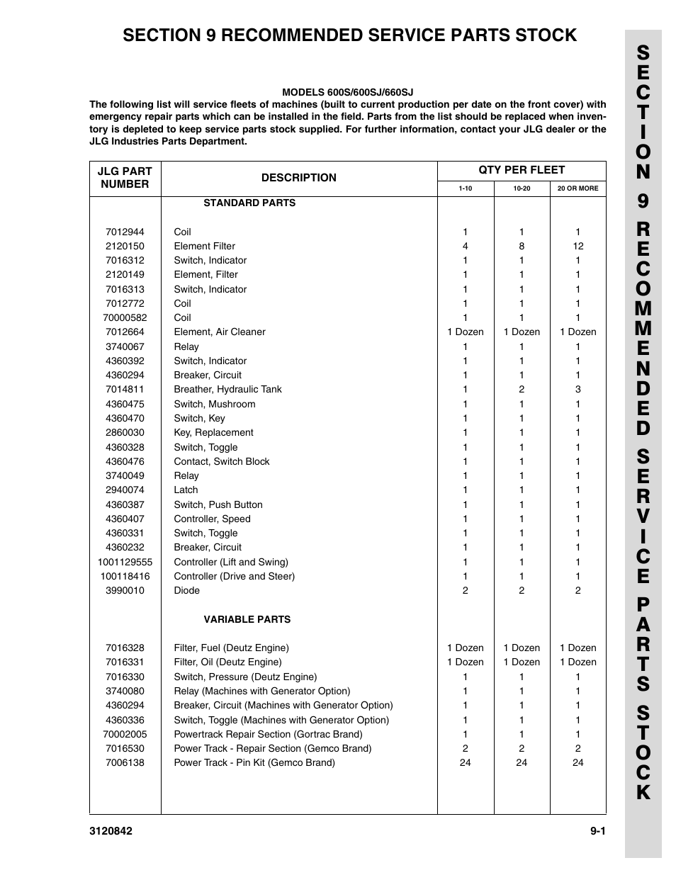 Section 9 recommended service parts stock, Section 9 - recommended service parts stock -1 | JLG 660SJ Parts Manual User Manual | Page 287 / 306