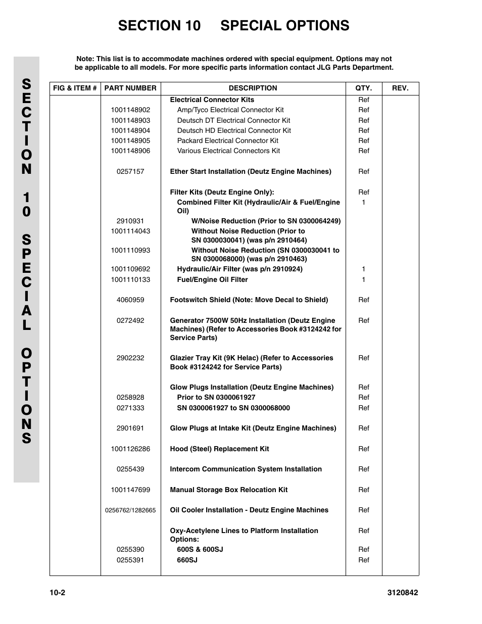 JLG 660SJ Parts Manual User Manual | Page 290 / 306