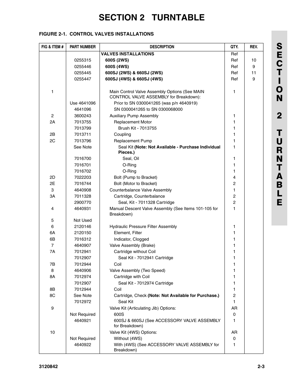 JLG 660SJ Parts Manual User Manual | Page 45 / 306