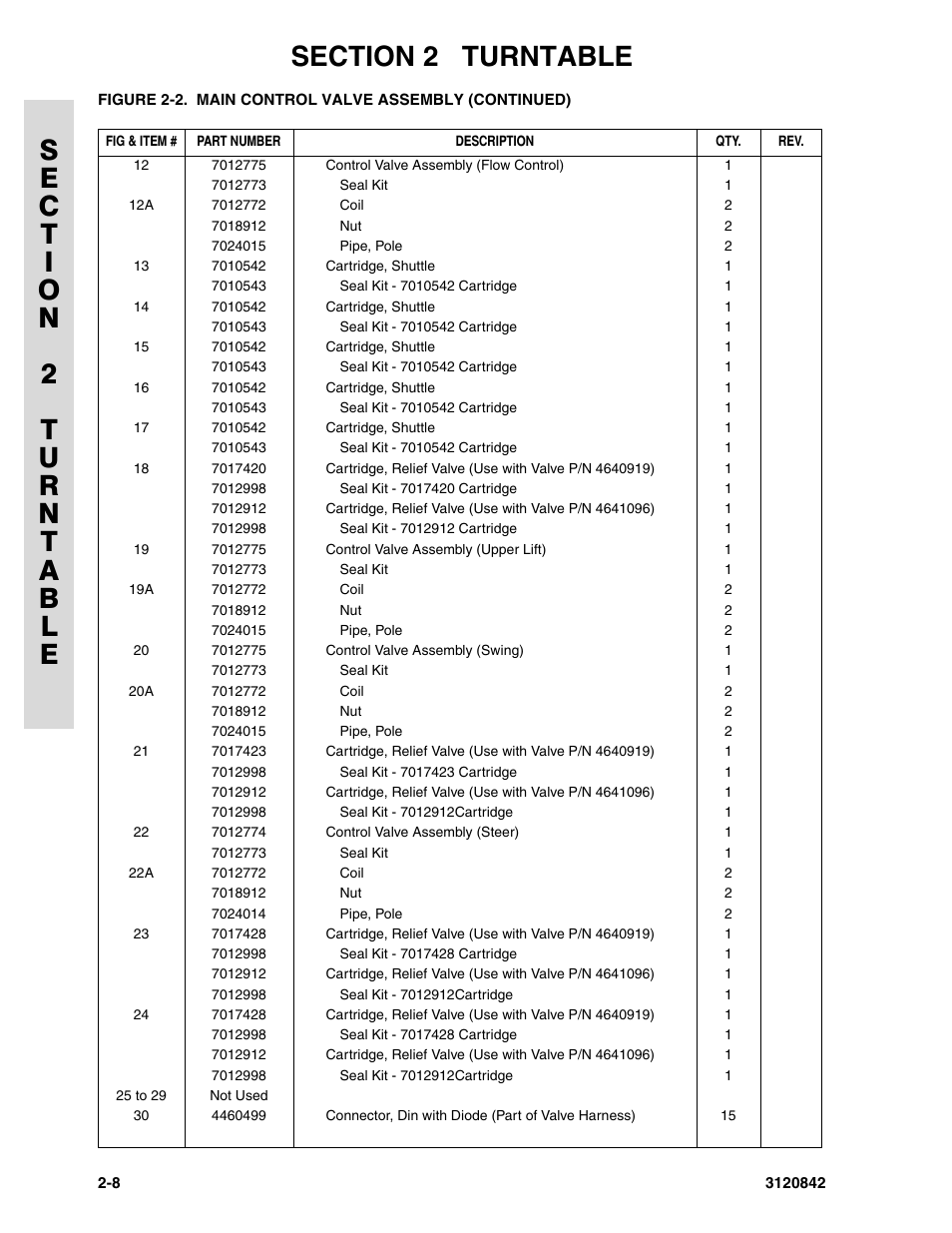 JLG 660SJ Parts Manual User Manual | Page 50 / 306