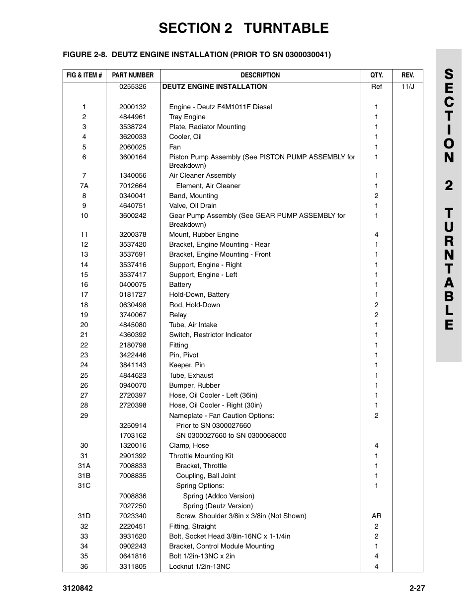 JLG 660SJ Parts Manual User Manual | Page 69 / 306