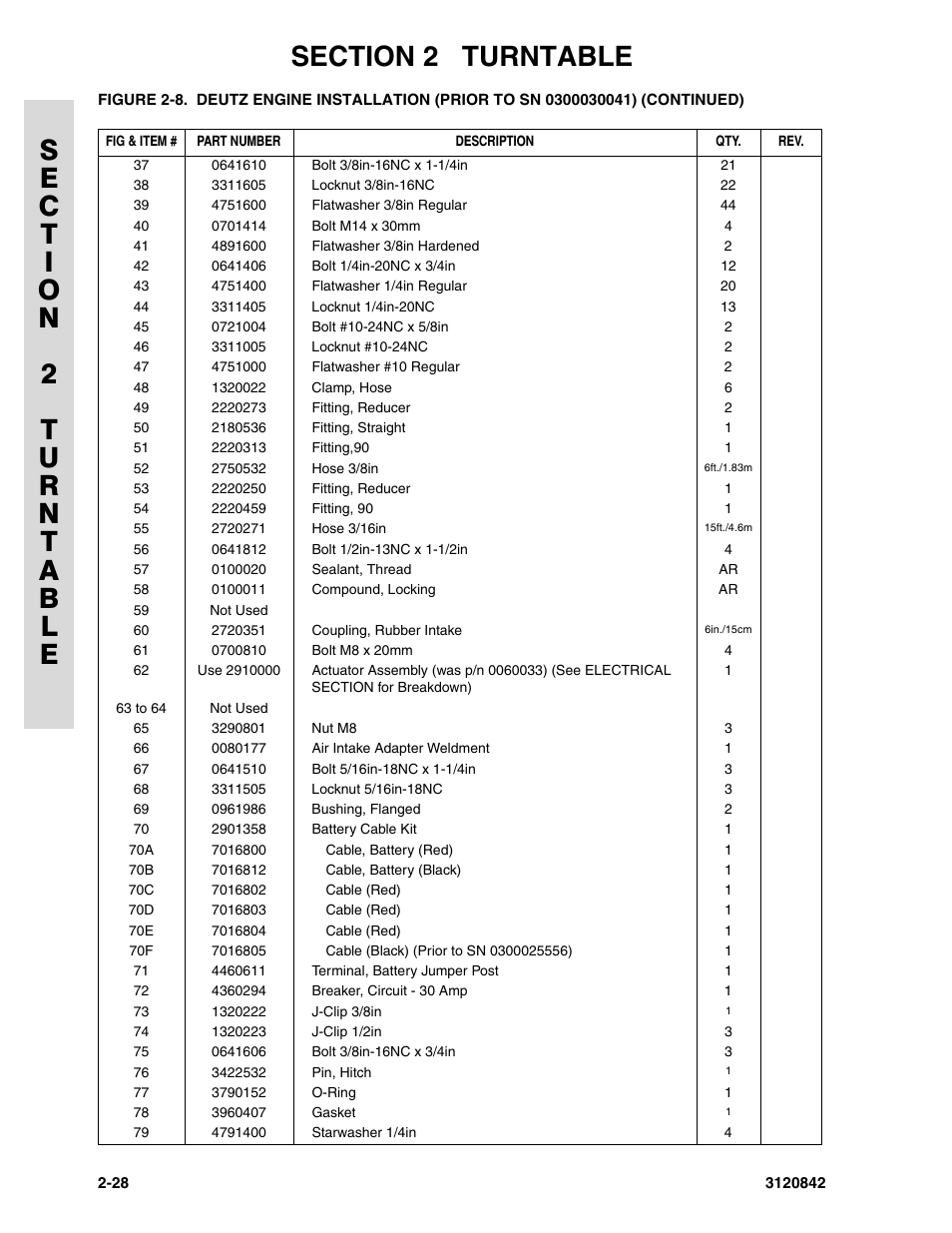 JLG 660SJ Parts Manual User Manual | Page 70 / 306