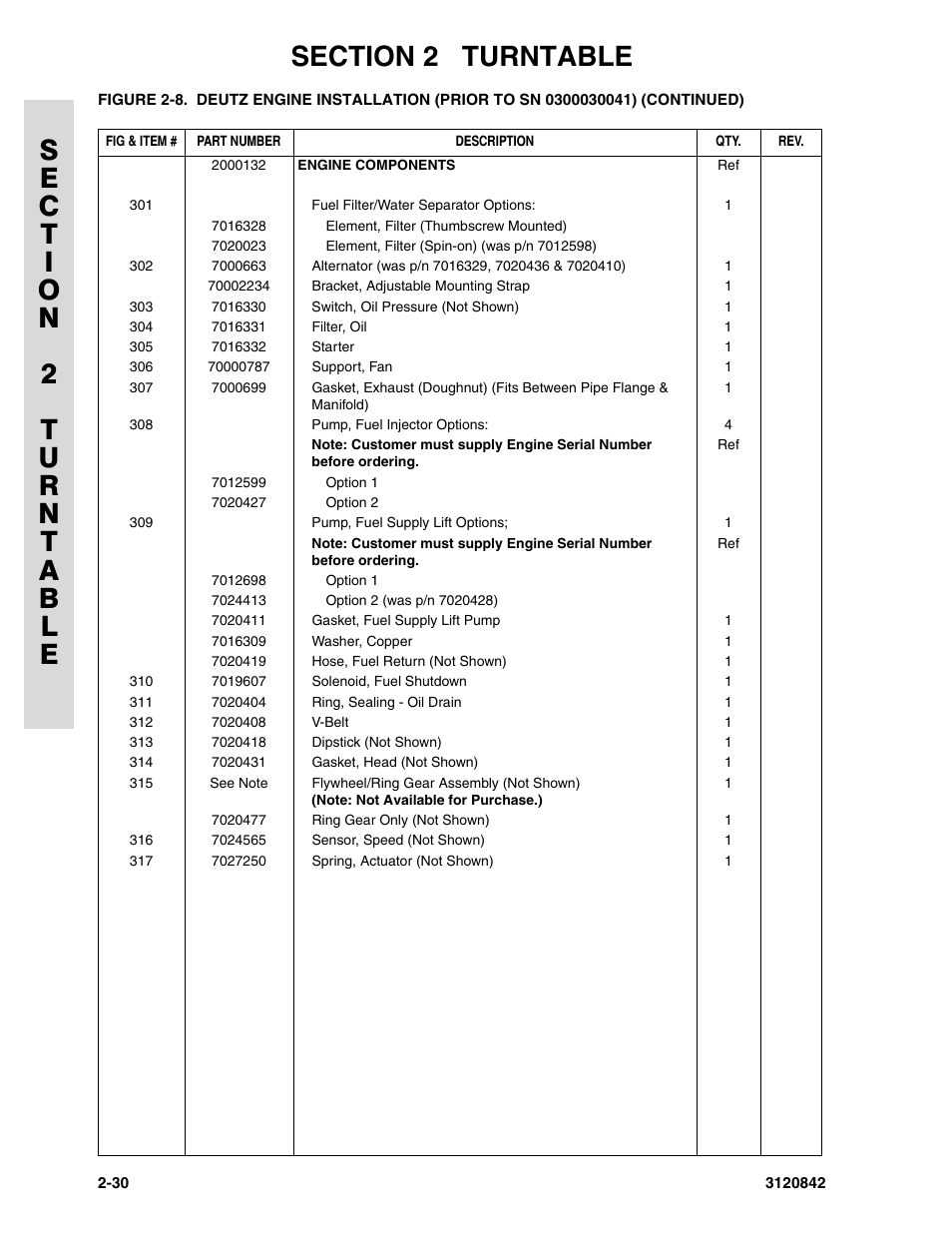 JLG 660SJ Parts Manual User Manual | Page 72 / 306
