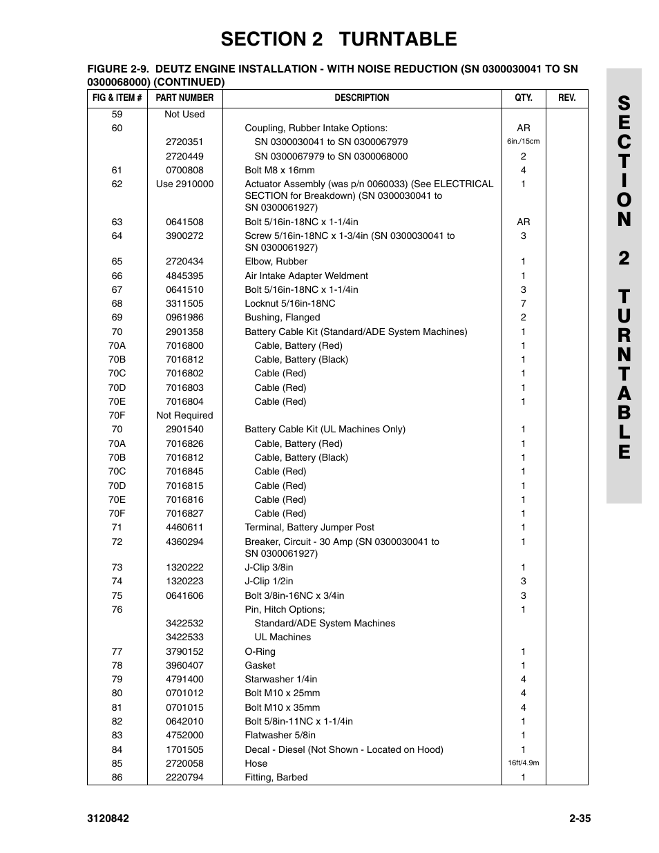 JLG 660SJ Parts Manual User Manual | Page 77 / 306