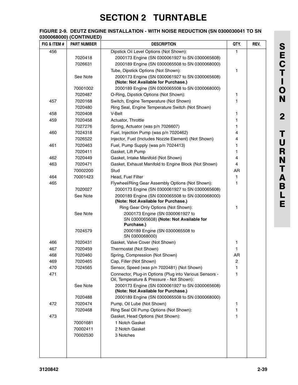 JLG 660SJ Parts Manual User Manual | Page 81 / 306