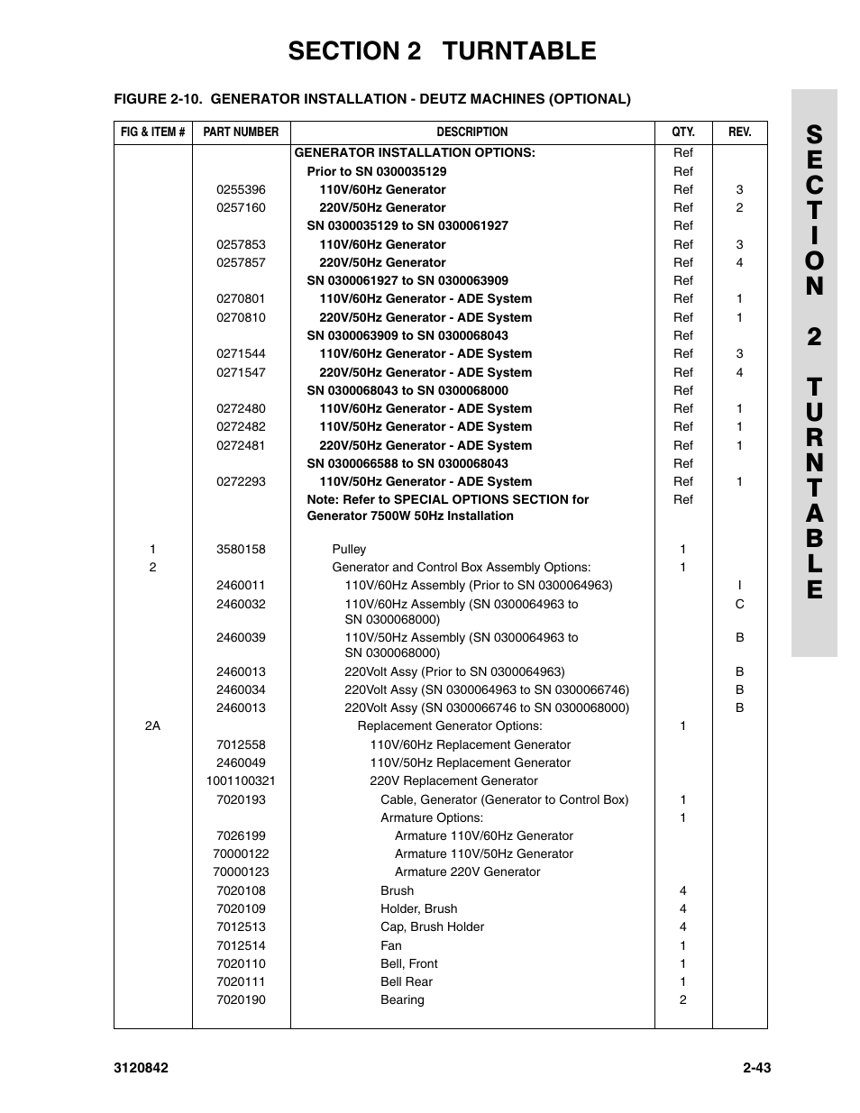 JLG 660SJ Parts Manual User Manual | Page 85 / 306