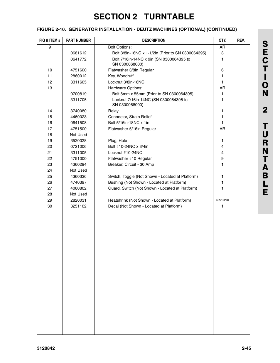 JLG 660SJ Parts Manual User Manual | Page 87 / 306