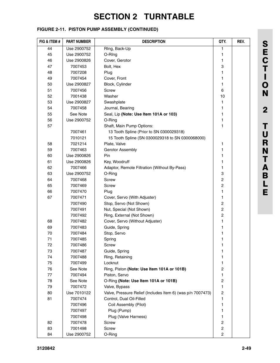 JLG 660SJ Parts Manual User Manual | Page 91 / 306