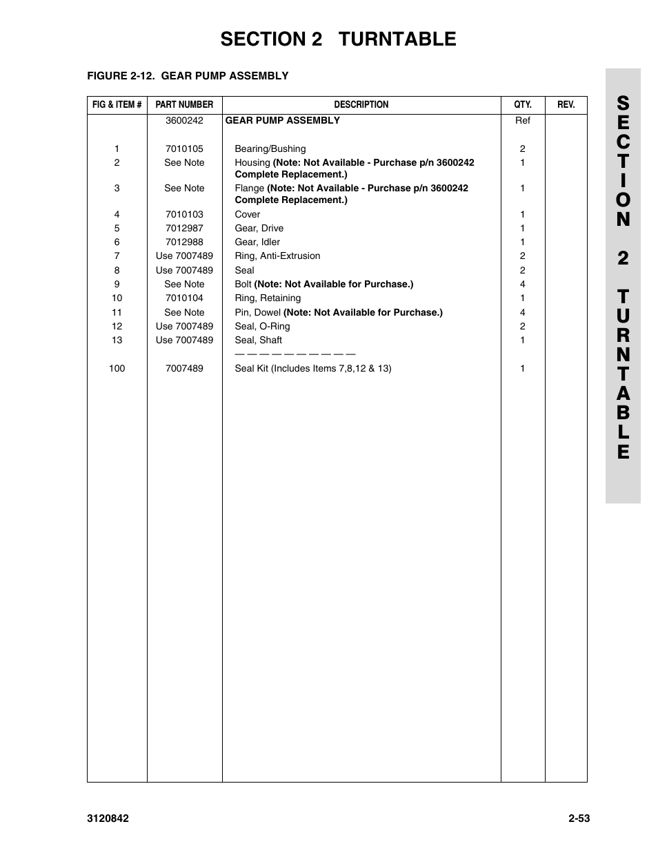 JLG 660SJ Parts Manual User Manual | Page 95 / 306