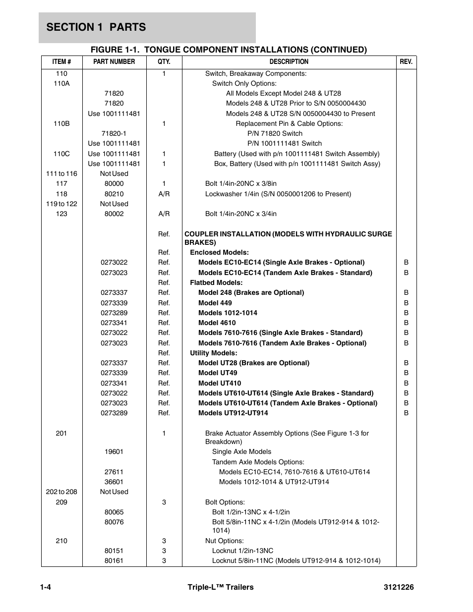 JLG Triple-L Parts Manual User Manual | Page 12 / 106