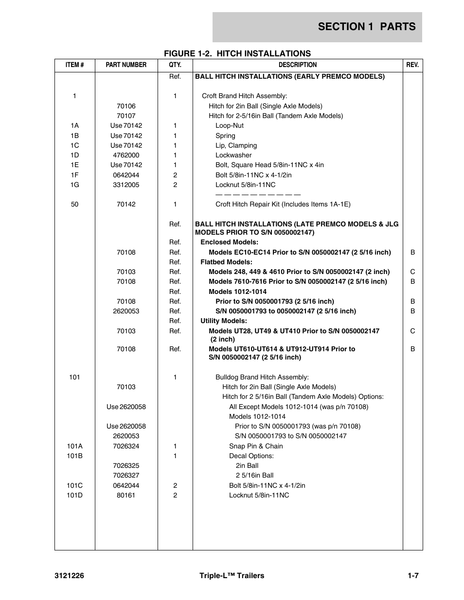 JLG Triple-L Parts Manual User Manual | Page 15 / 106