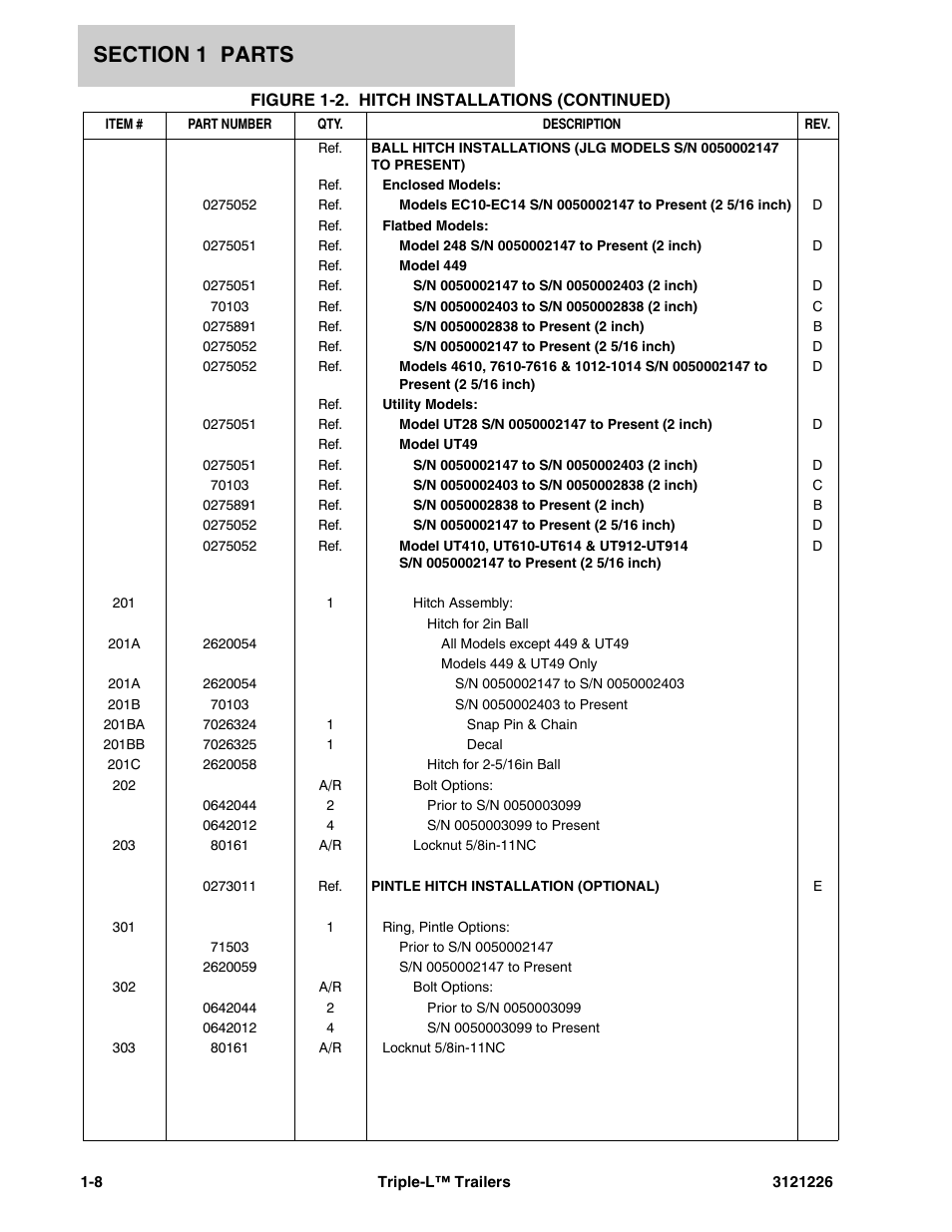 JLG Triple-L Parts Manual User Manual | Page 16 / 106