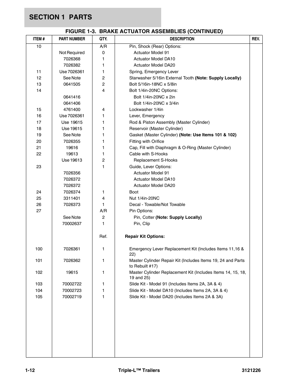 JLG Triple-L Parts Manual User Manual | Page 20 / 106