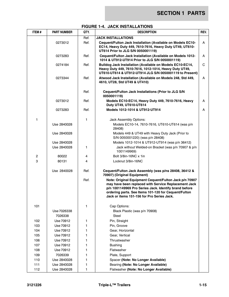 JLG Triple-L Parts Manual User Manual | Page 23 / 106