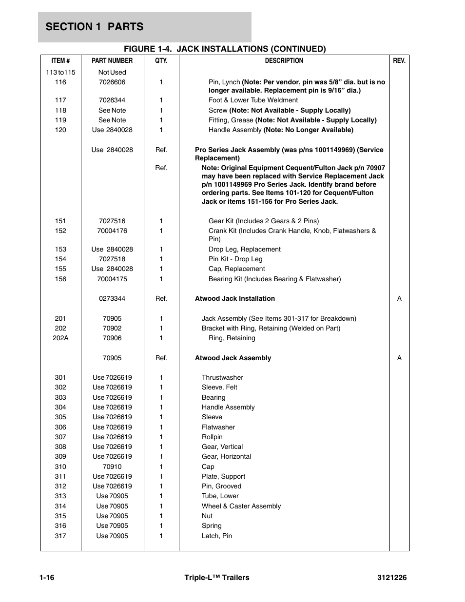 JLG Triple-L Parts Manual User Manual | Page 24 / 106