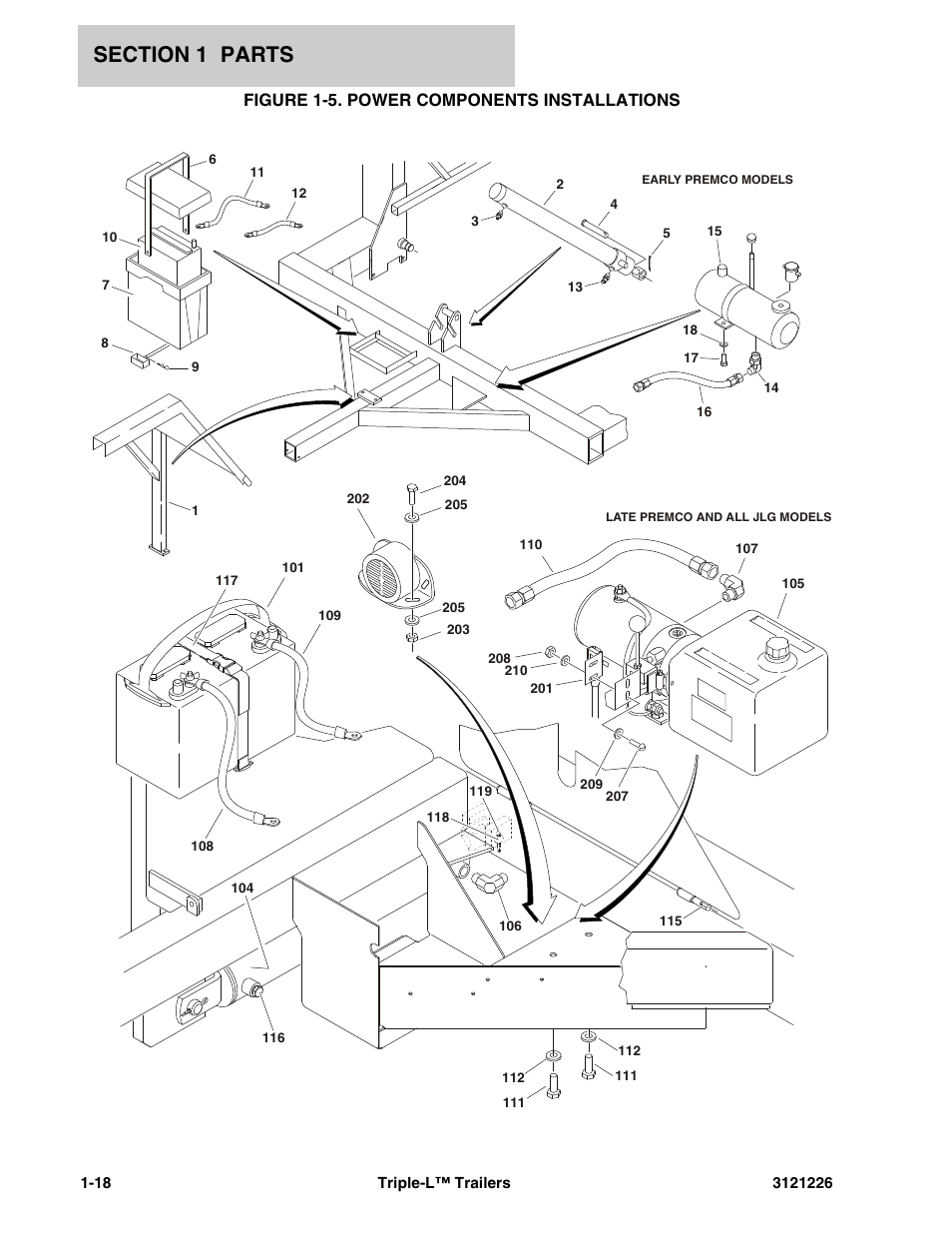 Figure 1-5. power components installations | JLG Triple-L Parts Manual User Manual | Page 26 / 106