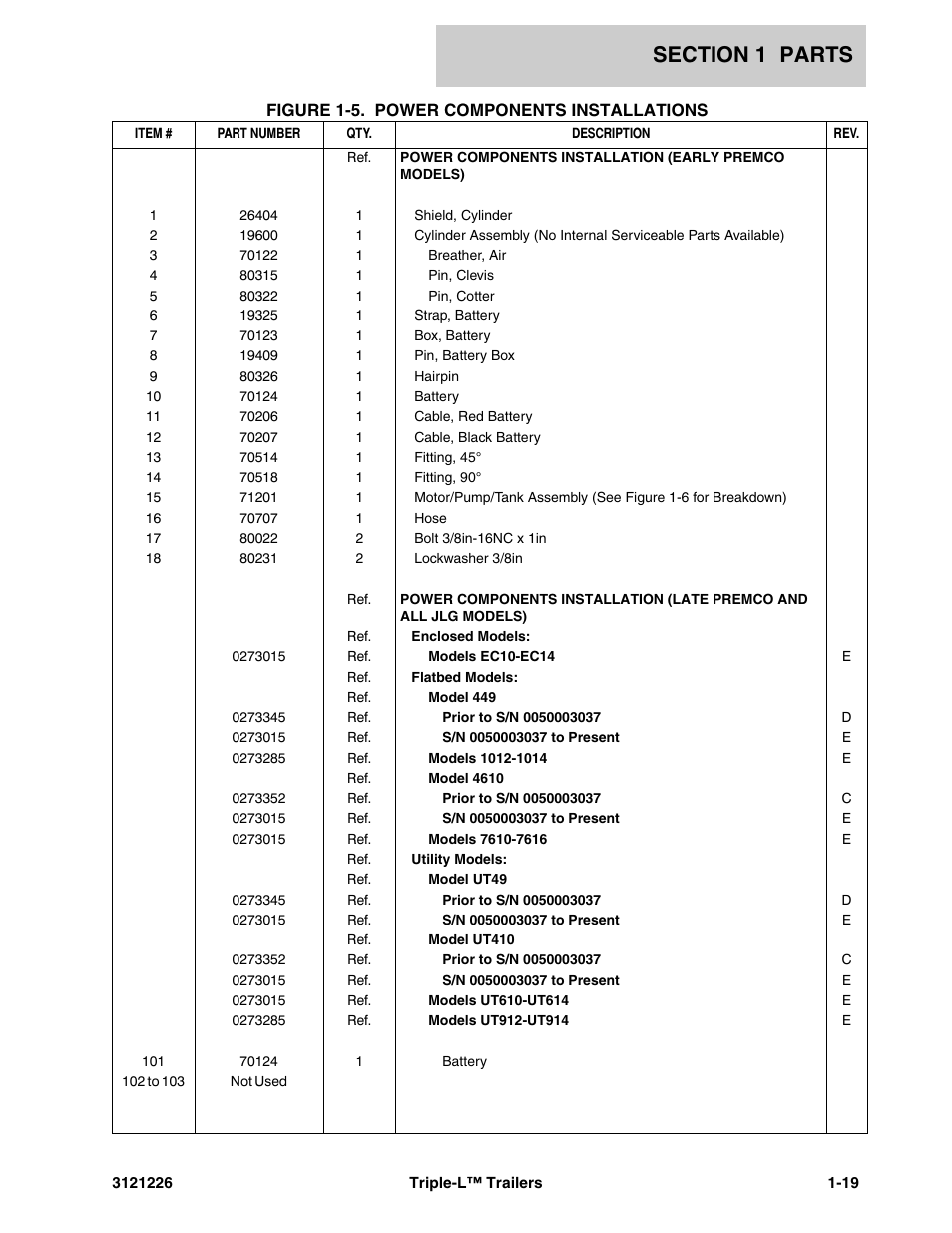 JLG Triple-L Parts Manual User Manual | Page 27 / 106