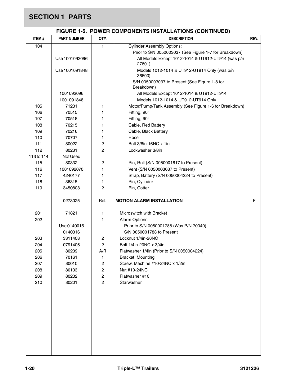 JLG Triple-L Parts Manual User Manual | Page 28 / 106