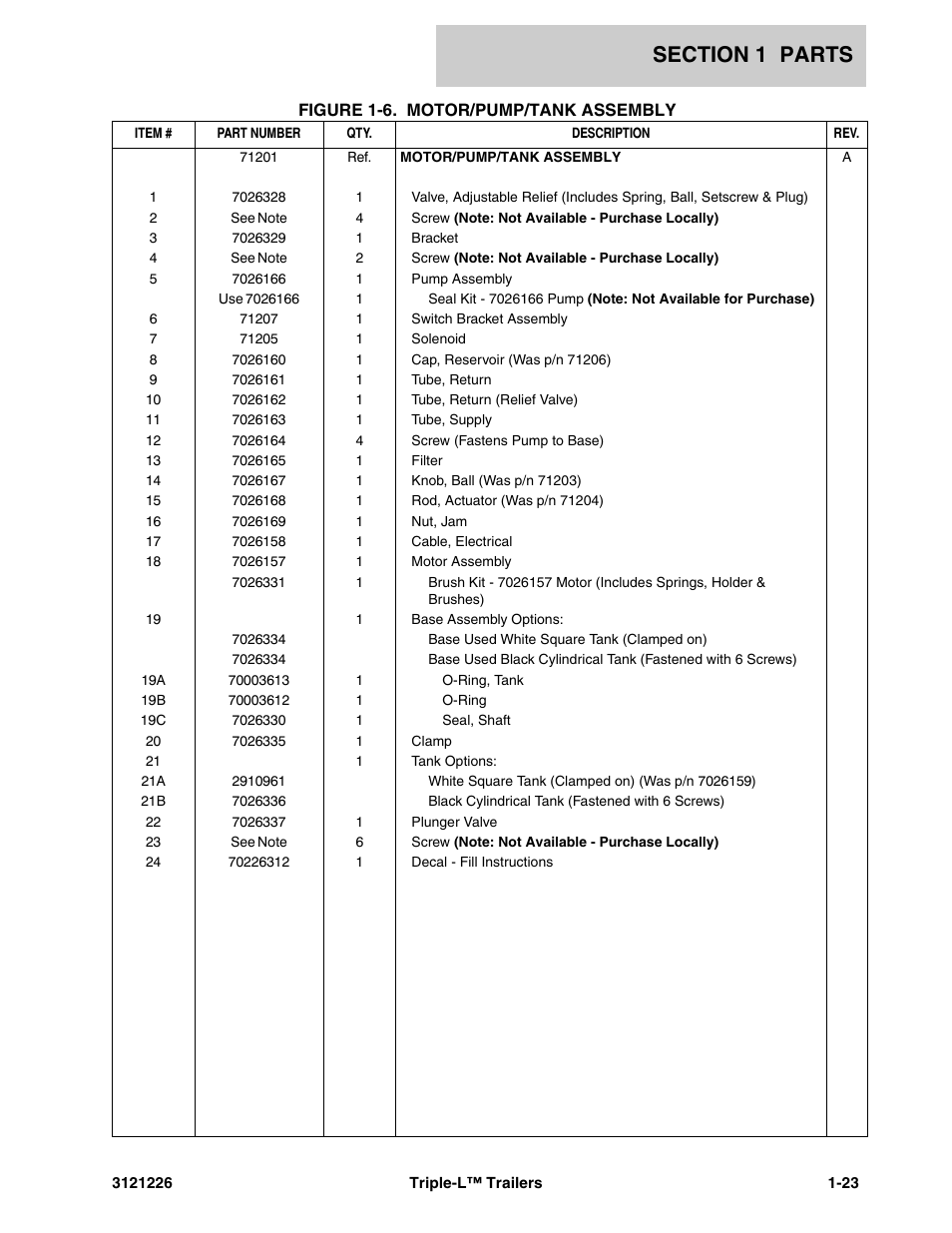 JLG Triple-L Parts Manual User Manual | Page 31 / 106
