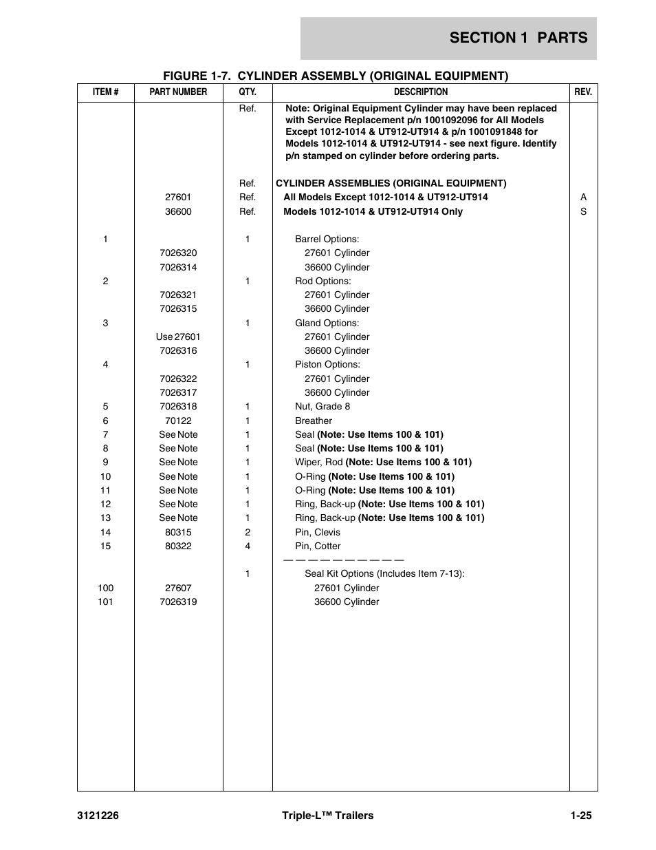 JLG Triple-L Parts Manual User Manual | Page 33 / 106