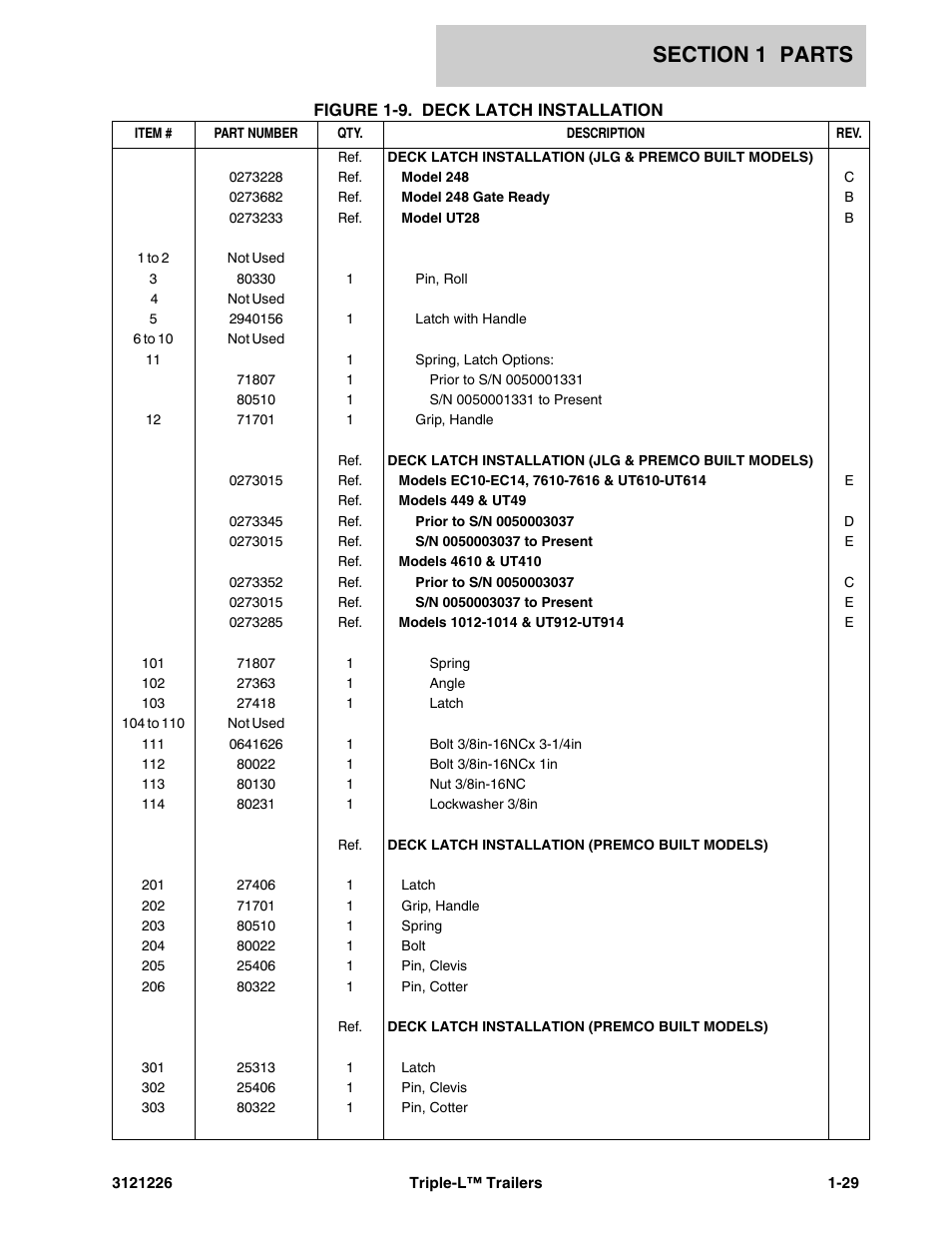 JLG Triple-L Parts Manual User Manual | Page 37 / 106