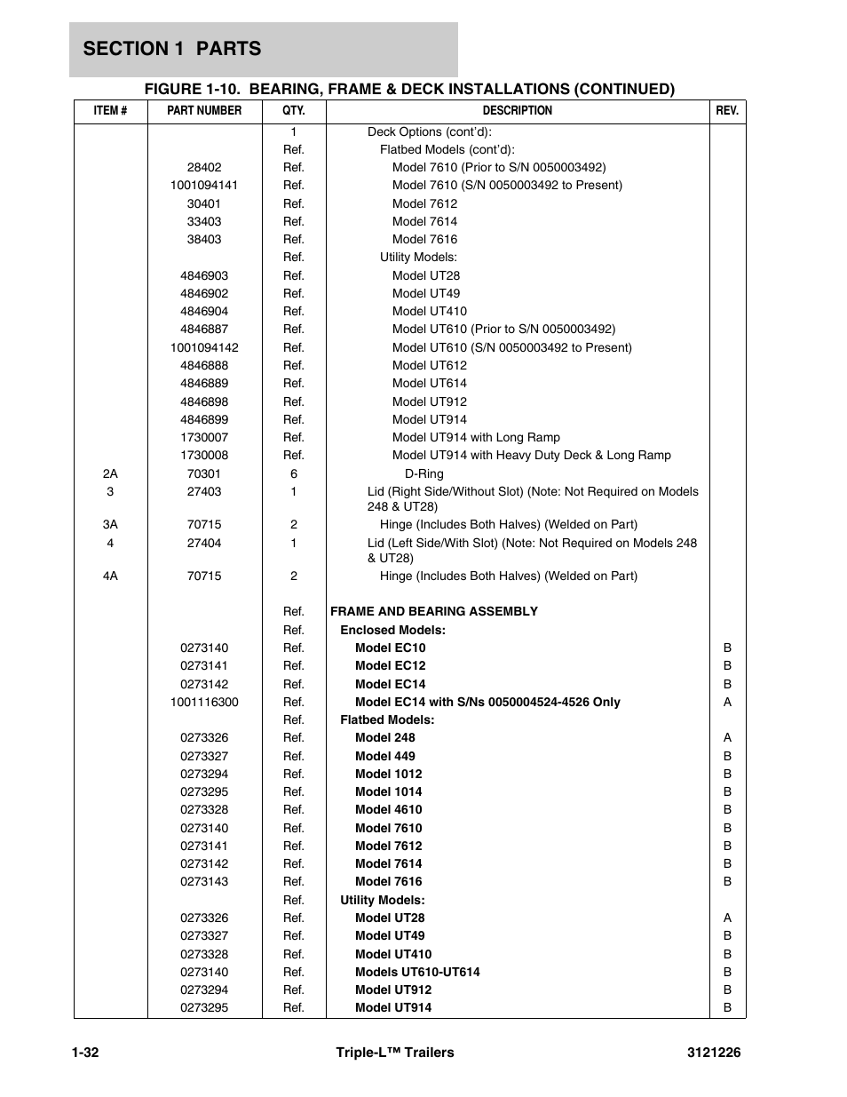 JLG Triple-L Parts Manual User Manual | Page 40 / 106