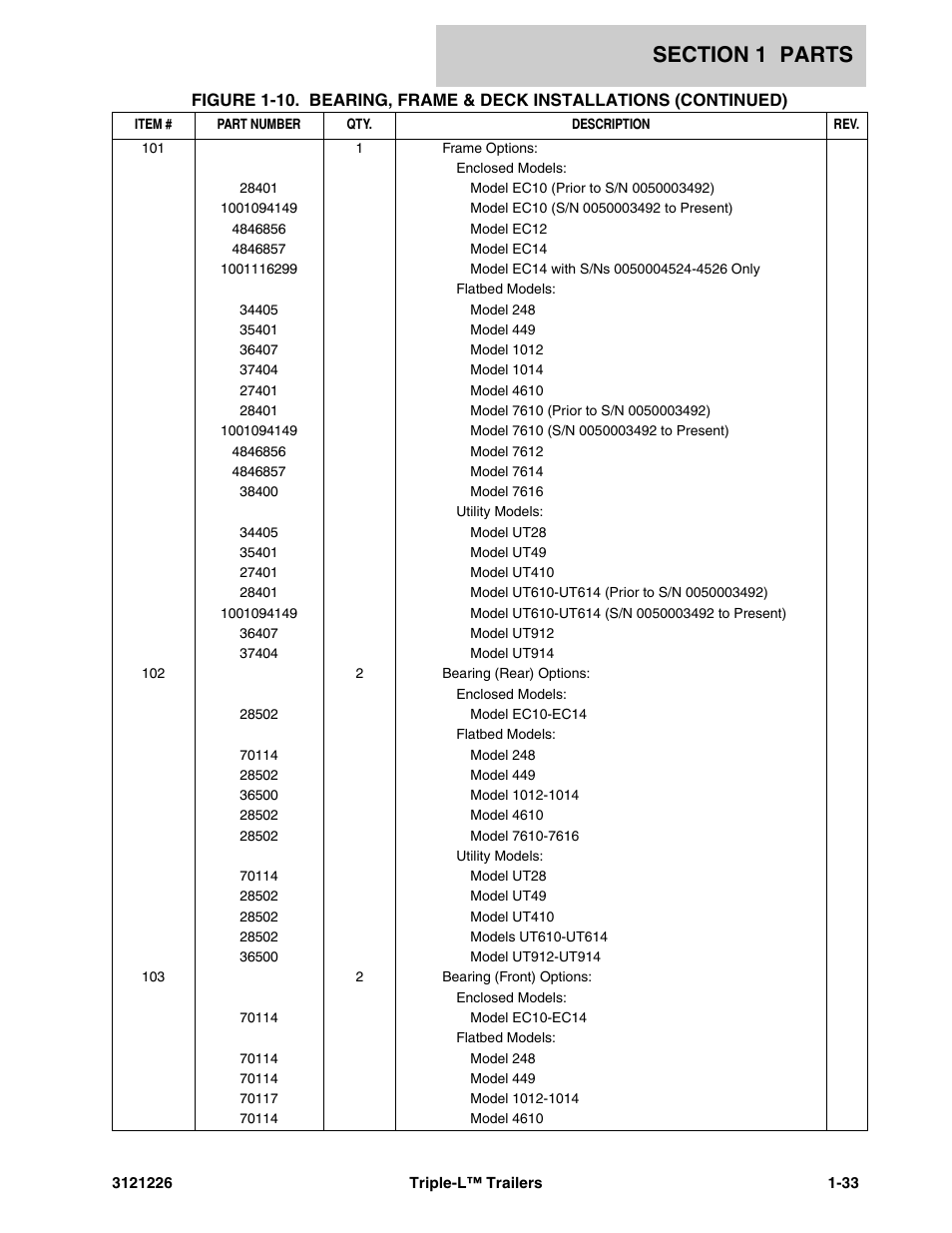 JLG Triple-L Parts Manual User Manual | Page 41 / 106