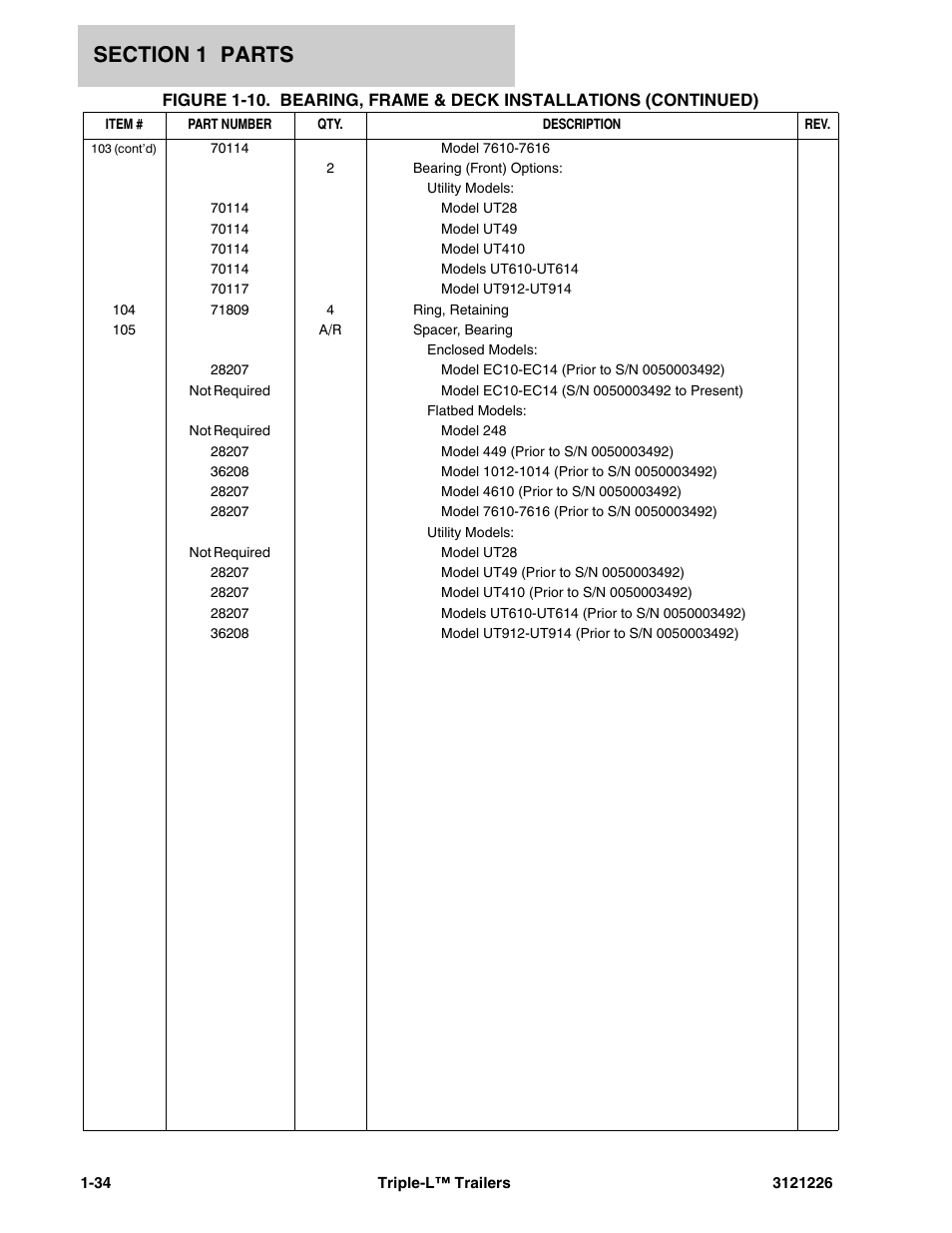 JLG Triple-L Parts Manual User Manual | Page 42 / 106
