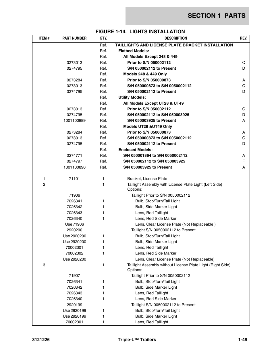 JLG Triple-L Parts Manual User Manual | Page 57 / 106