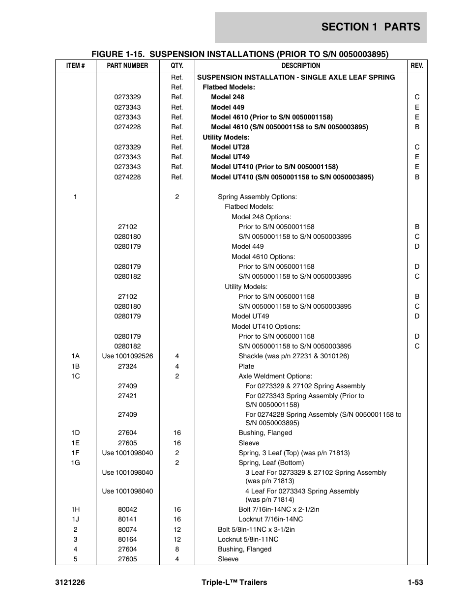 JLG Triple-L Parts Manual User Manual | Page 61 / 106