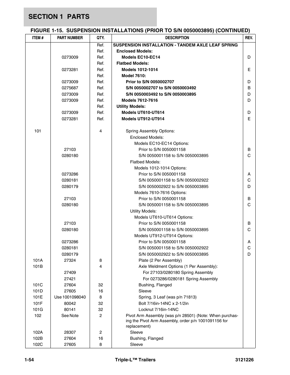 JLG Triple-L Parts Manual User Manual | Page 62 / 106