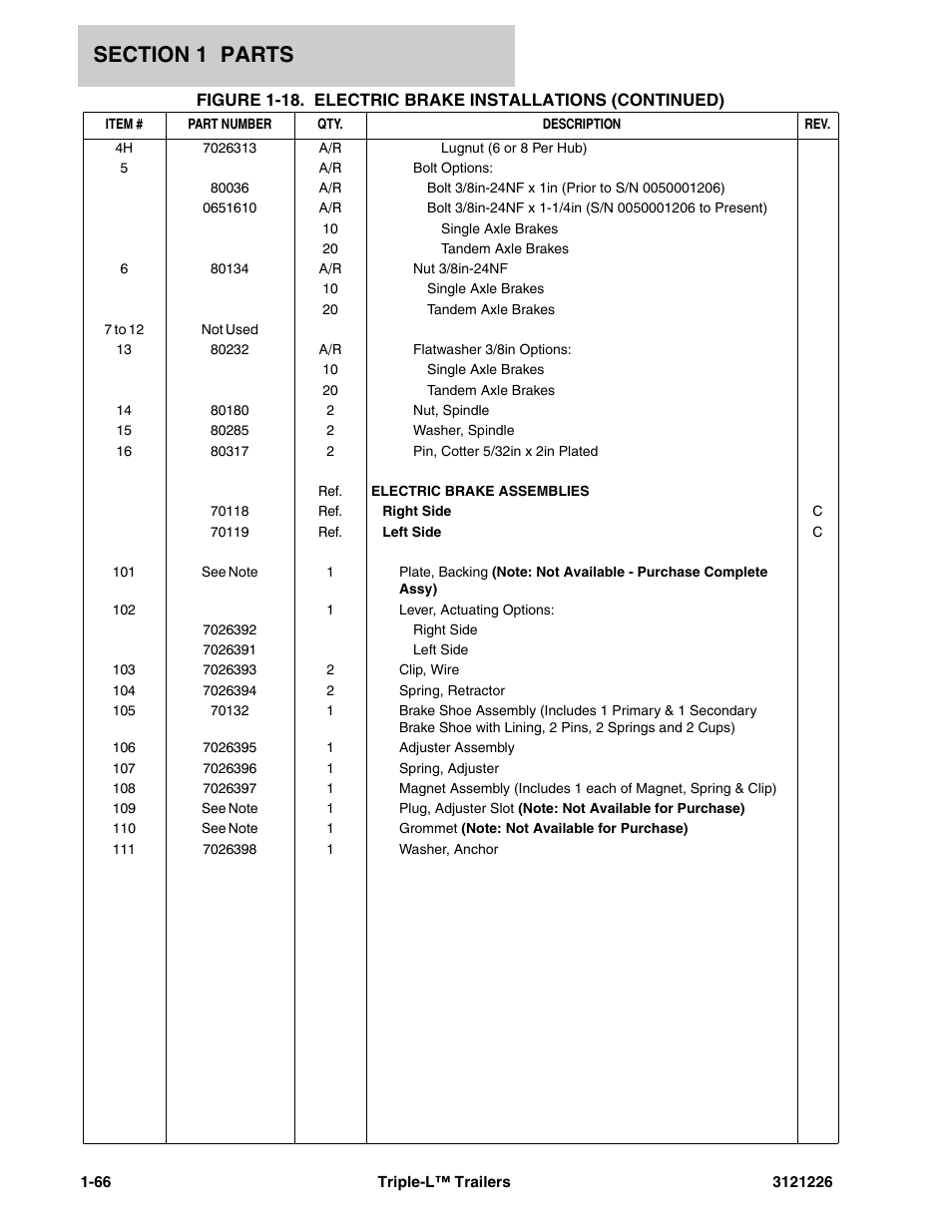 JLG Triple-L Parts Manual User Manual | Page 74 / 106