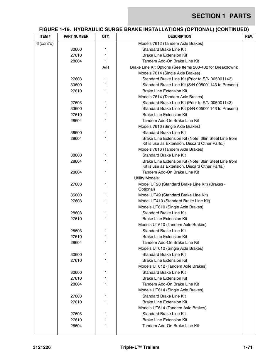 JLG Triple-L Parts Manual User Manual | Page 79 / 106