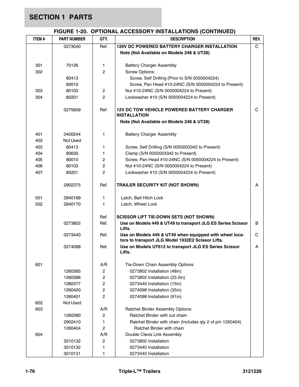 JLG Triple-L Parts Manual User Manual | Page 84 / 106