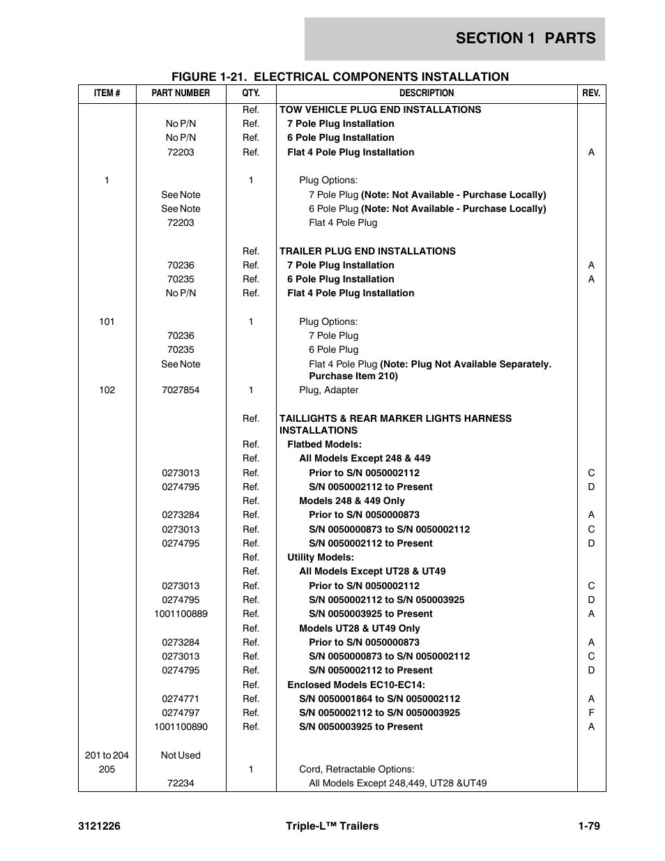 JLG Triple-L Parts Manual User Manual | Page 87 / 106