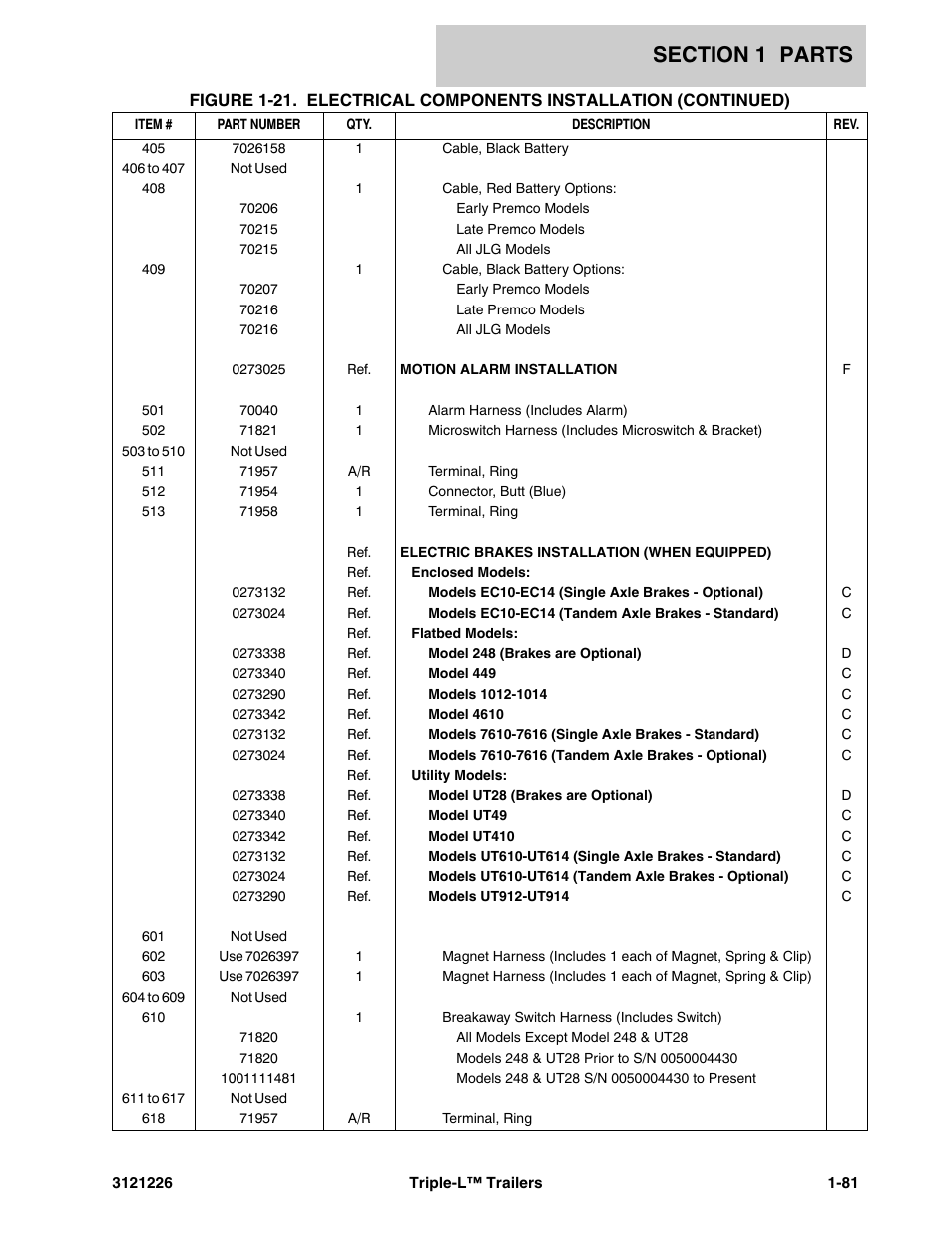 JLG Triple-L Parts Manual User Manual | Page 89 / 106