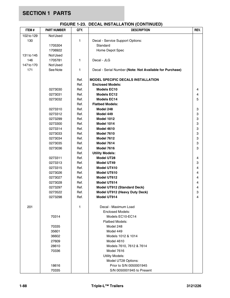 JLG Triple-L Parts Manual User Manual | Page 96 / 106