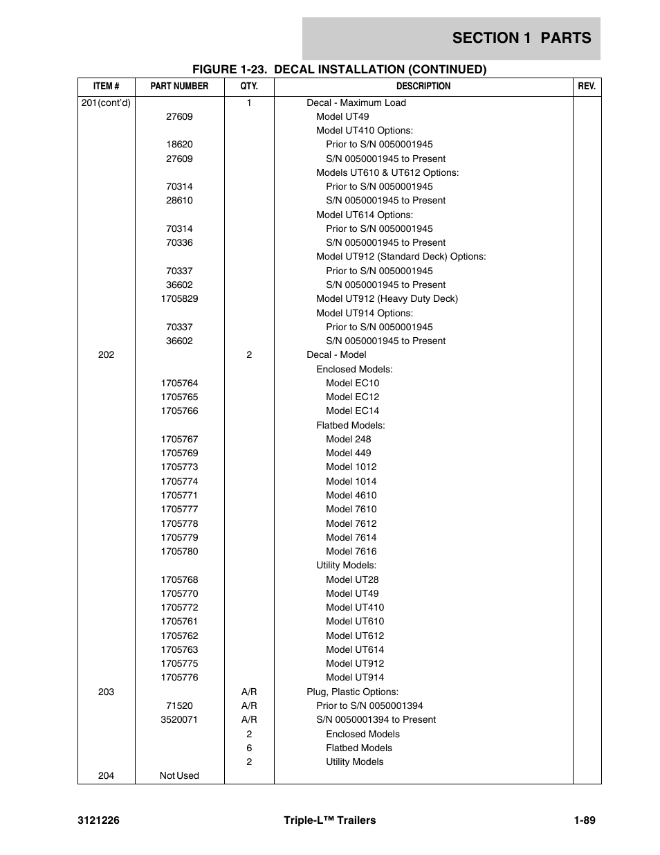 JLG Triple-L Parts Manual User Manual | Page 97 / 106
