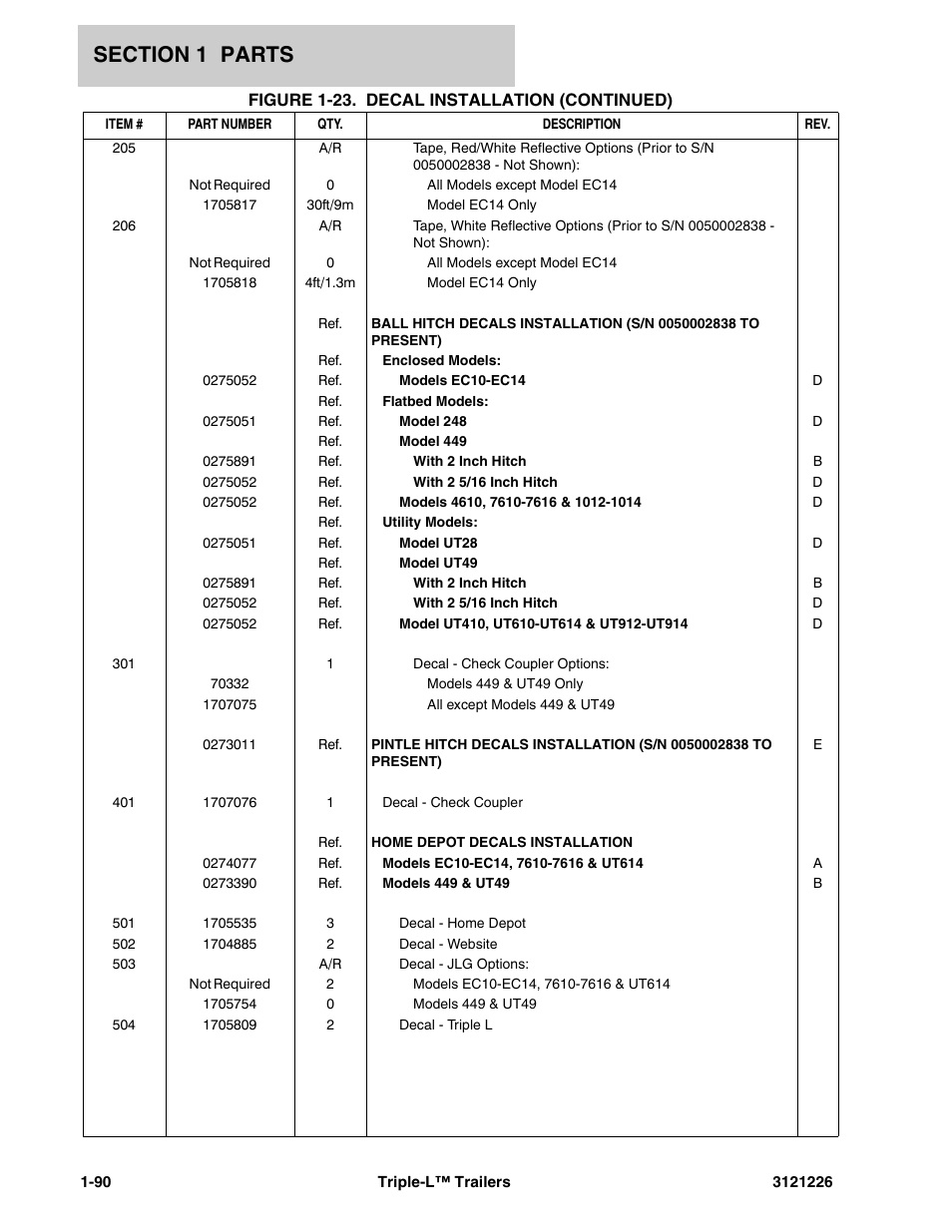 JLG Triple-L Parts Manual User Manual | Page 98 / 106