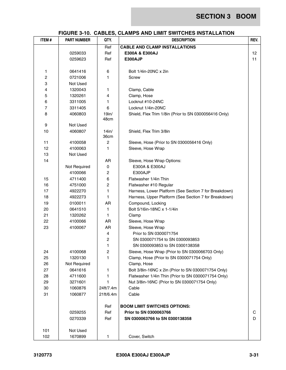 JLG E300 ANSI Parts Manual User Manual | Page 101 / 208
