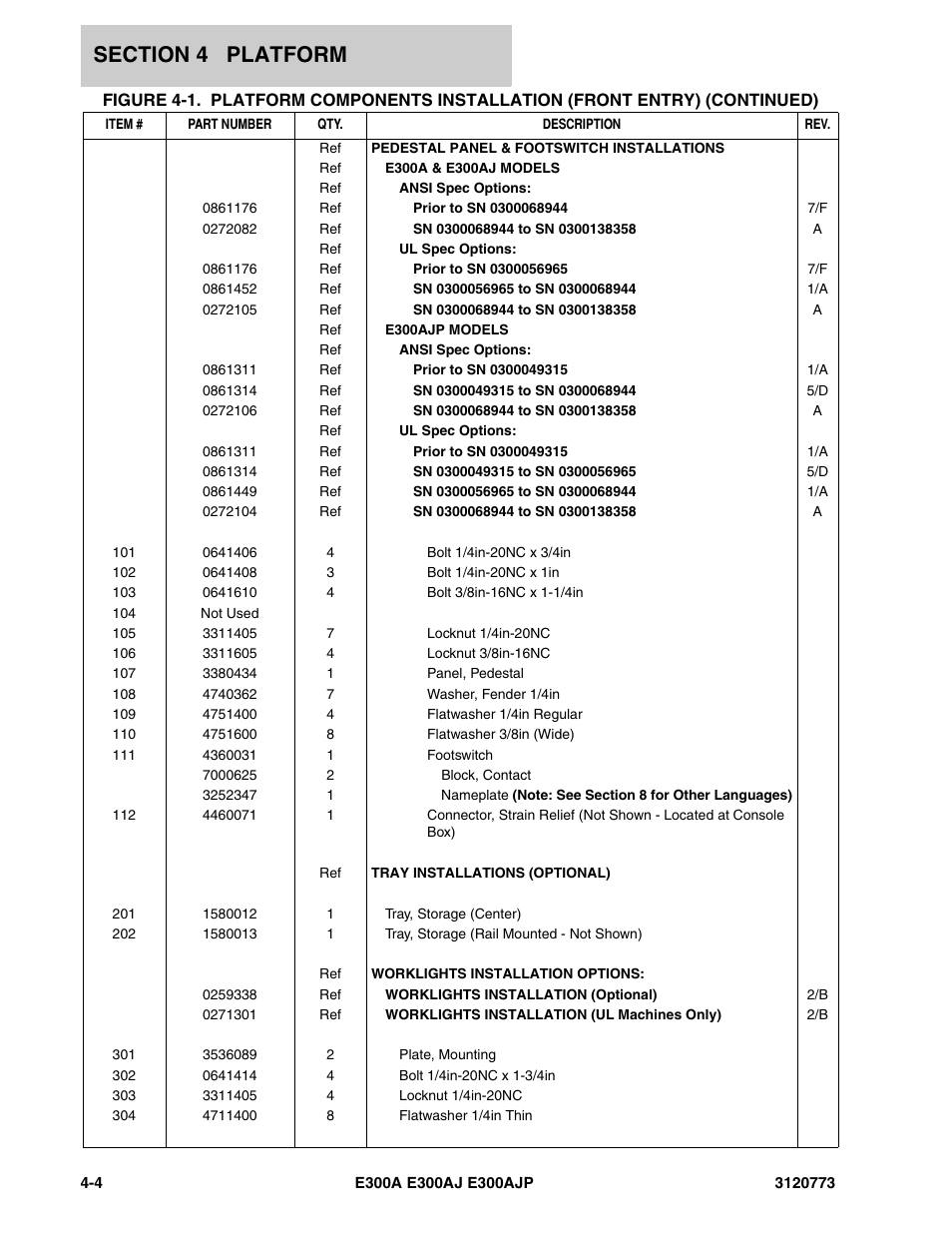 JLG E300 ANSI Parts Manual User Manual | Page 106 / 208