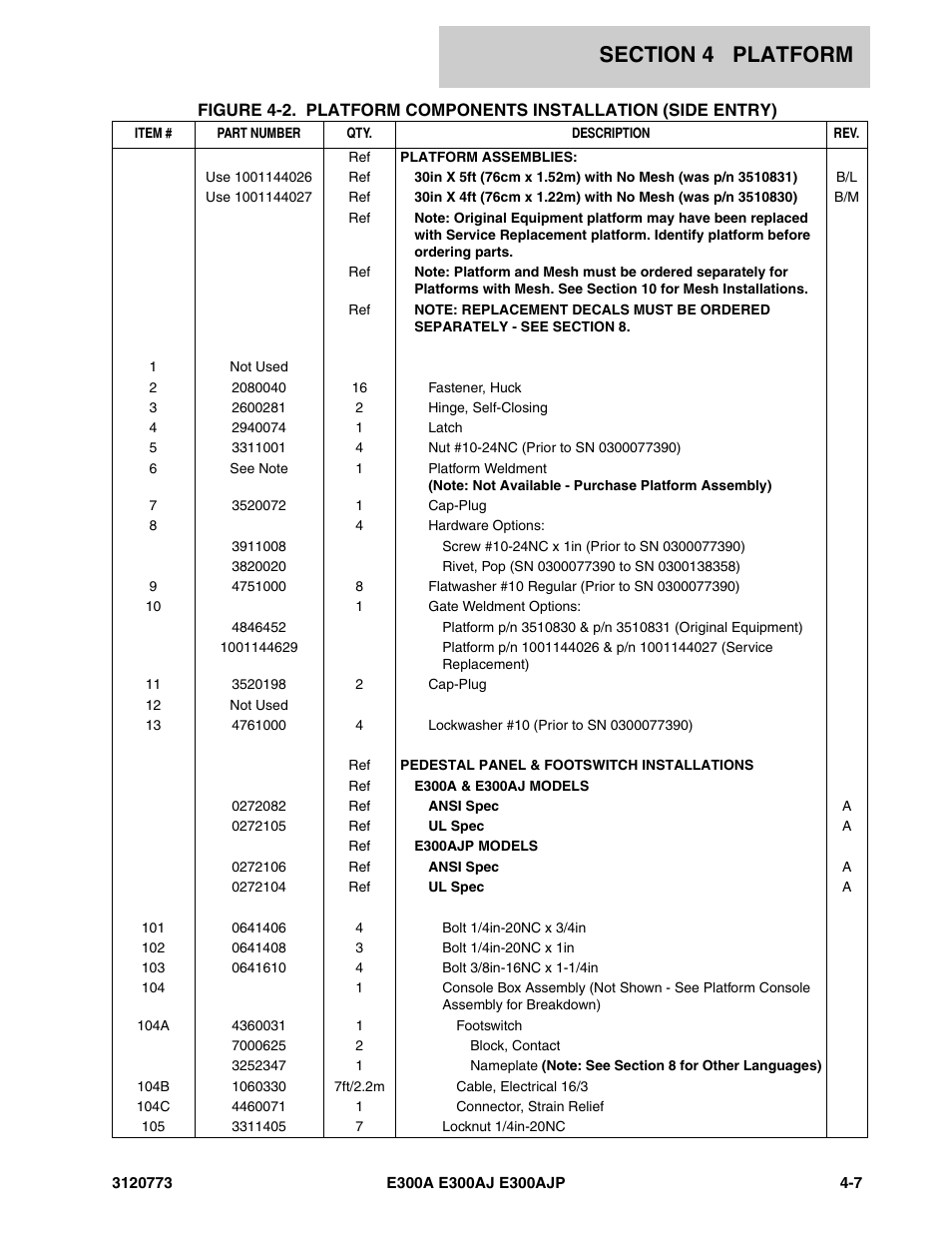 JLG E300 ANSI Parts Manual User Manual | Page 109 / 208